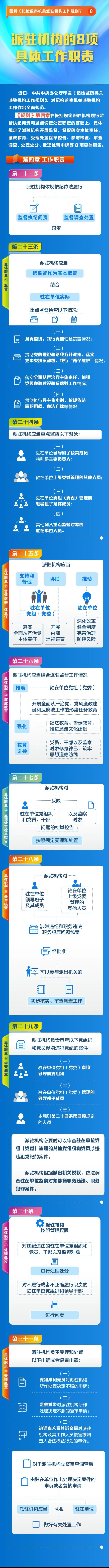圖解《紀(jì)檢監(jiān)察機(jī)關(guān)派駐機(jī)構(gòu)工作規(guī)則》⑧派駐機(jī)構(gòu)的8項(xiàng)具體工作職責(zé)