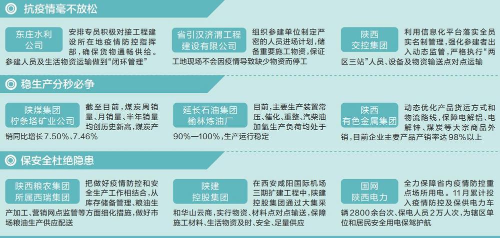 陜西日?qǐng)?bào)：疫情之下 全省經(jīng)濟(jì)一線運(yùn)行情況怎么樣？